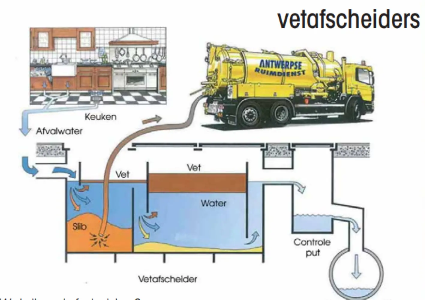 Antwerpse Ruimdienst - vetafscheider ruimen